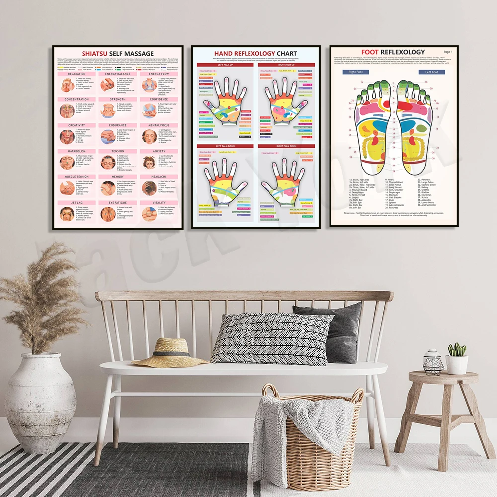 Таблица рефлексотерапии рук и ног рефлексотерапевтический массаж точки