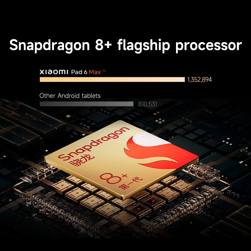 Рисунок 2 - Планшет Xiaomi Pad 6 Max