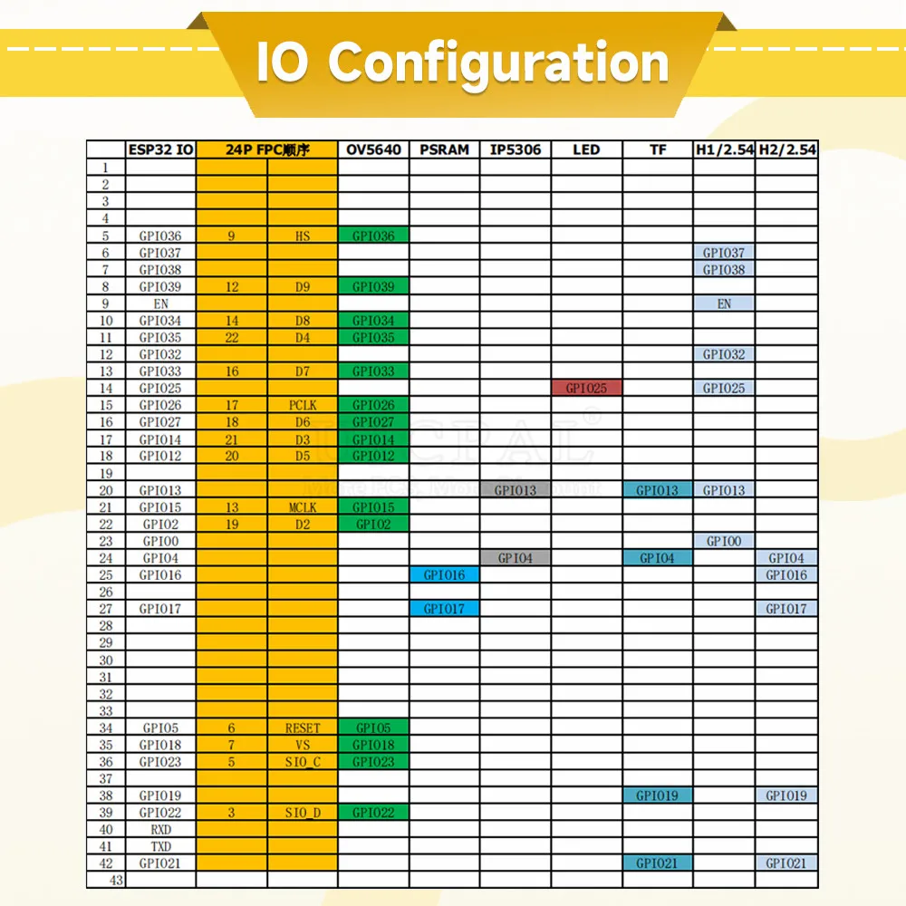OV5640 ESP32 Комплект модуля камеры WiFi Bluetooth макетная плата Автофокус 66 120 160 градусов