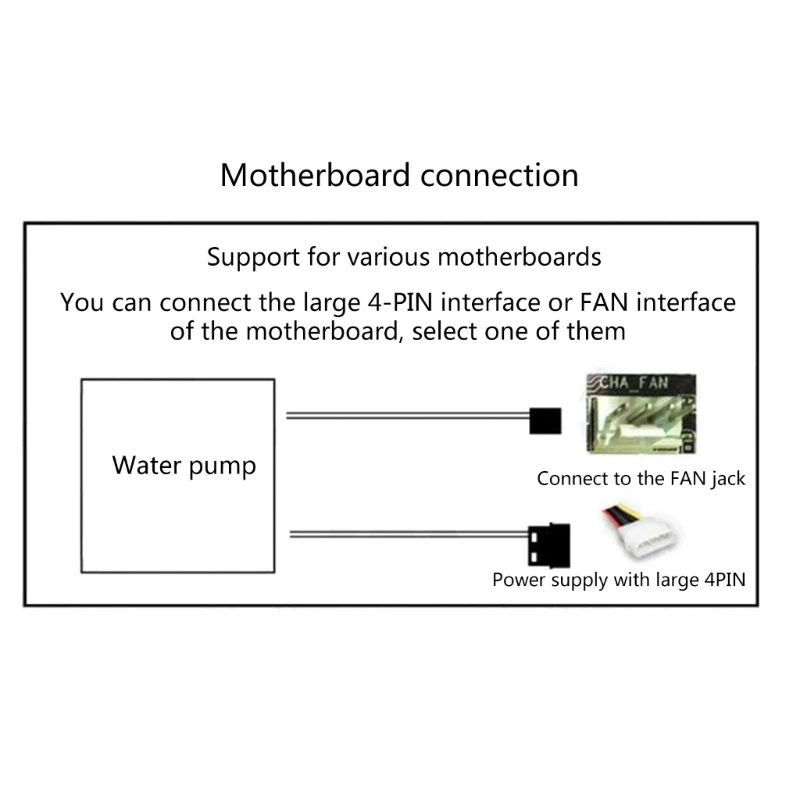 

G1/4 Thread CPU Water Pump 12V quiet Computer Water Cooling System