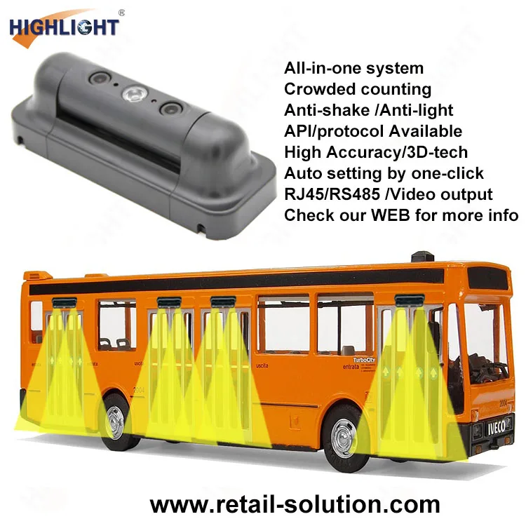 Пассажирский счетчик автобуса с 3d-камерой SDK
