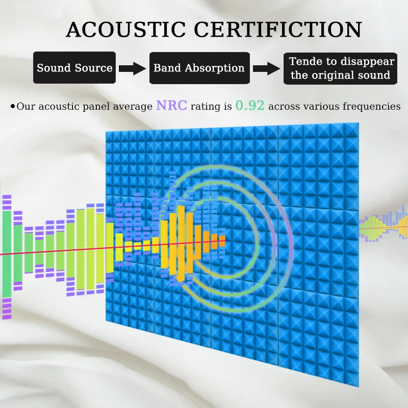 TOUO 6/12/24 шт. акустическая пена звуковая огнестойкая абсорбирующая обработка