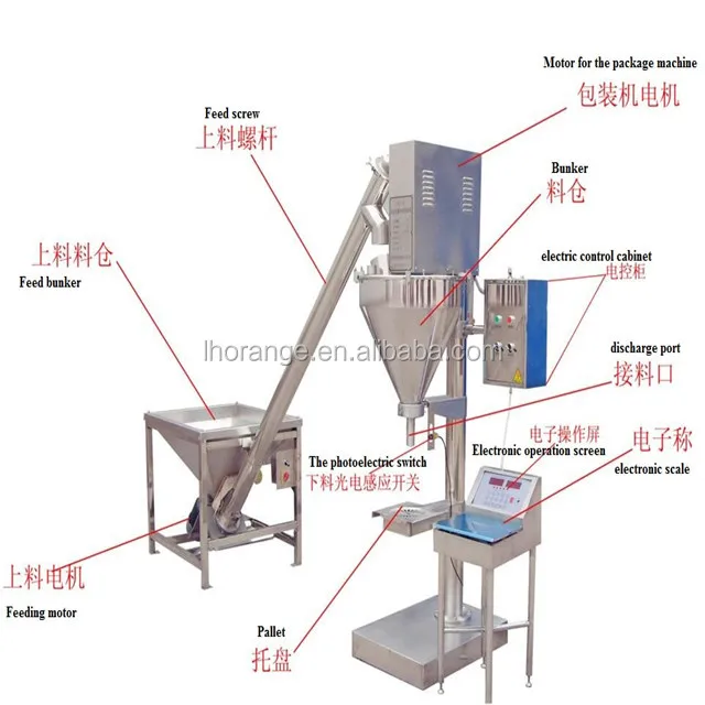 Рисунок 4 - AT-F1 маленькая машина для розлива