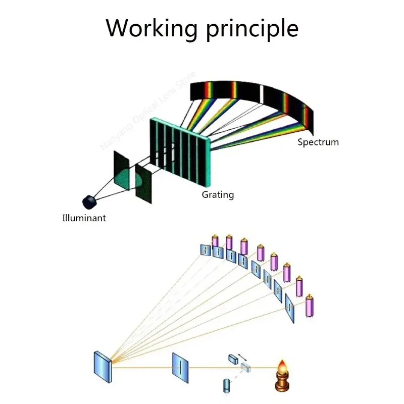 50/100/200/600 линий/ММ синусоидальная передача дифракционная решетка лист стекла
