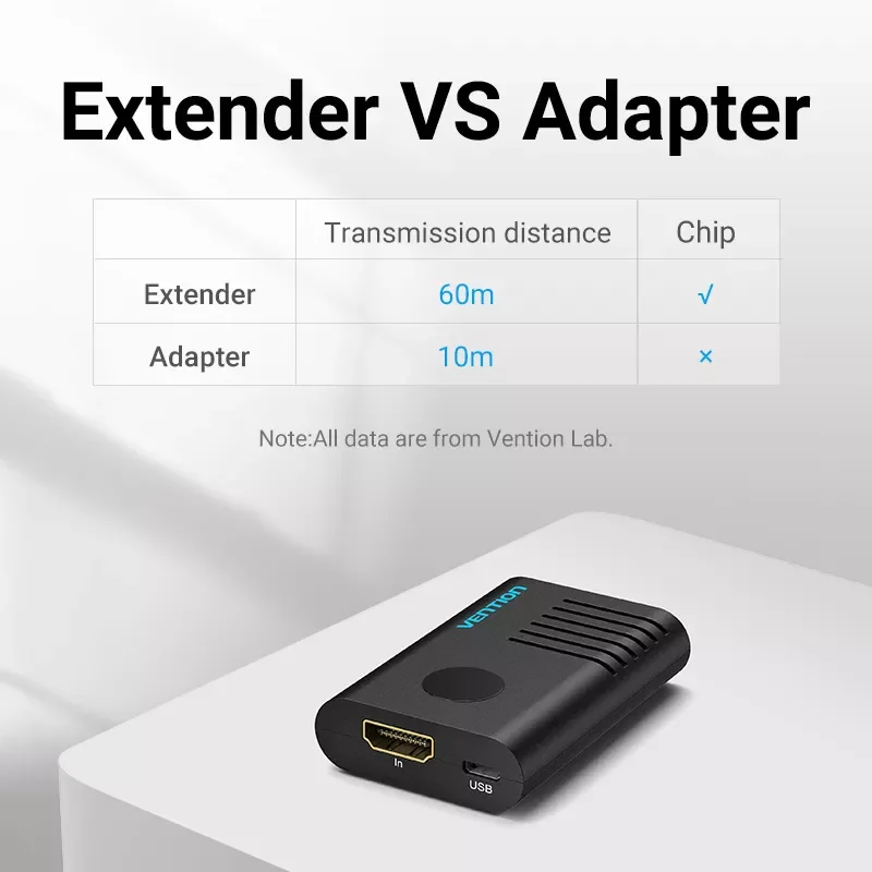 

2023Vention HDMI Extender HDMI 2.0 Female to Female Repeater up to 10m 60m Signal Booster Active 4K@60Hz HDMI to HDMI Extensions