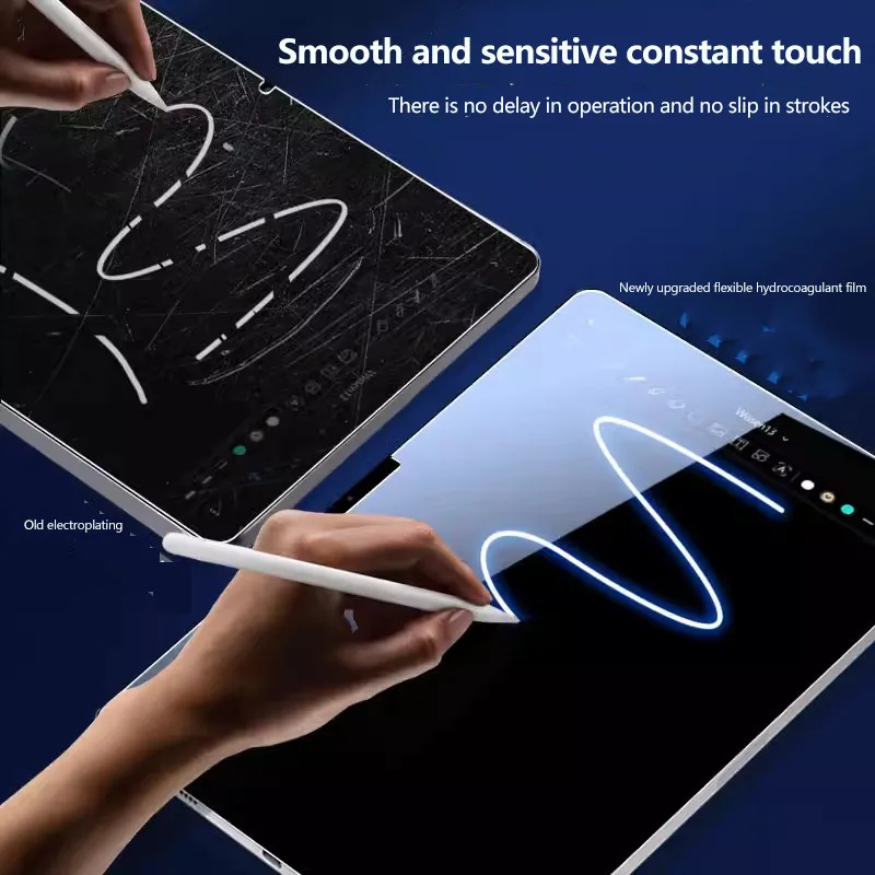 ПЭТ для iPad Pro 13 2024 7th 11 Air11 6 Air13 Air 5 4 3Pro 2 1 10th 10 9 7 Mini 3 Pro12.9 мягкая пленка экрана