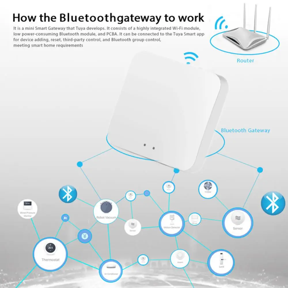 

Mesh Bridge Tuya -compatible Gateway App Remote Control Smart Life Smart Wireless Gateway Smart Home