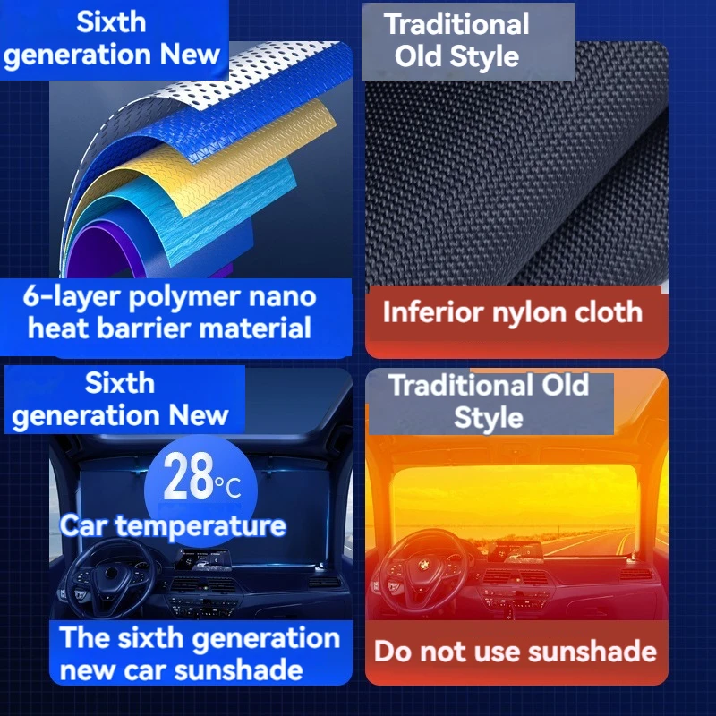 Выдвижной двойной автомобильный солнцезащитный козырек для лобового стекла с