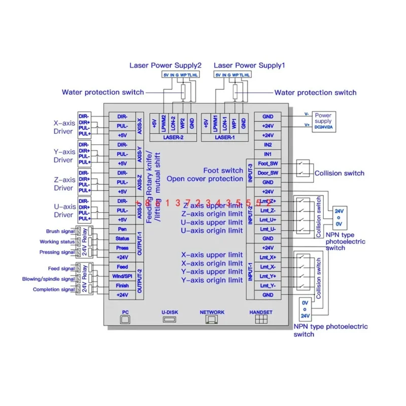 Система лазерного контроллера DSP TL-A4 заменяет контроллер Ruida 6445G/S Trocen Leetro для