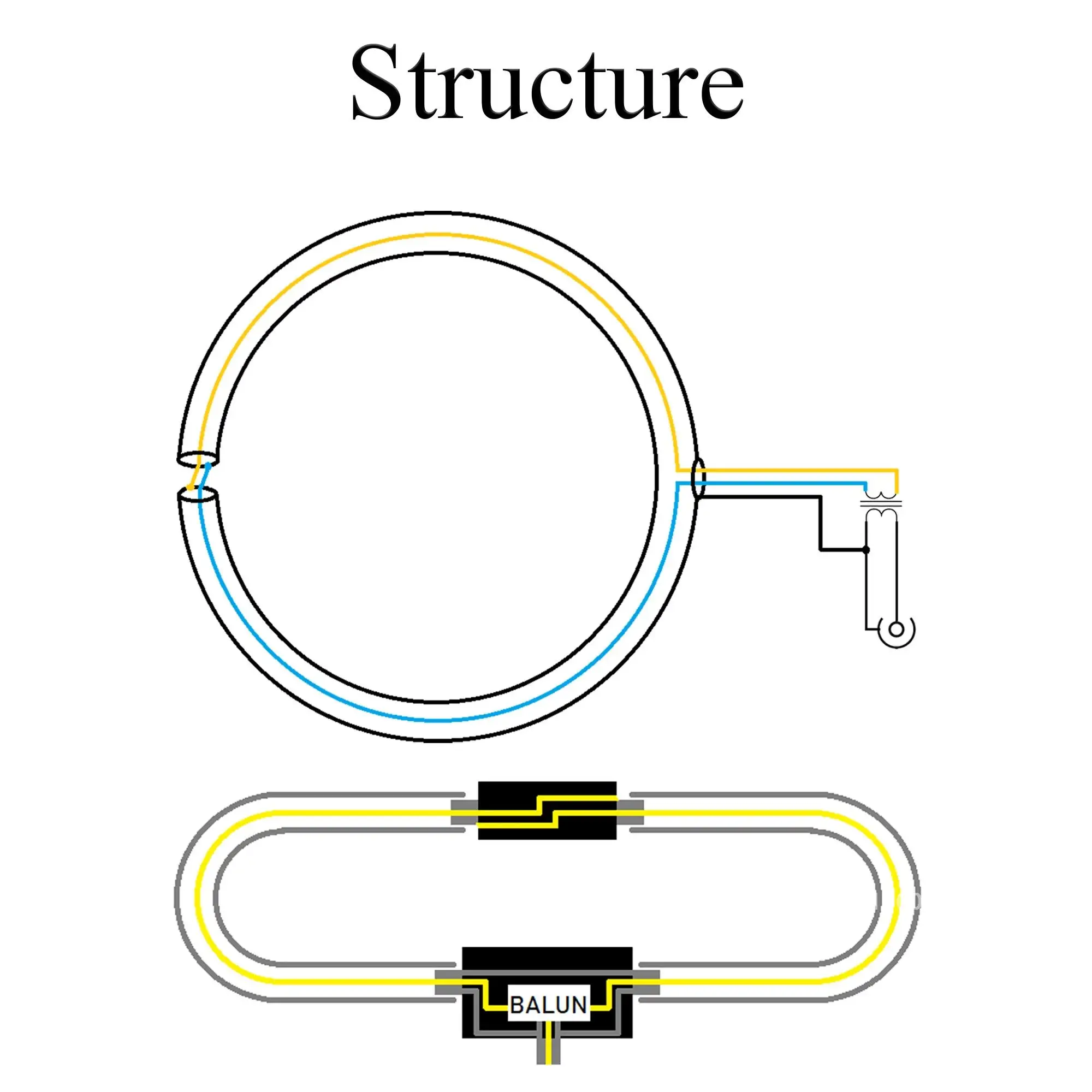 Магнитная антенна YouLoop портативная пассивная магнитная SMA/BNC/3 5 мм широкополосная