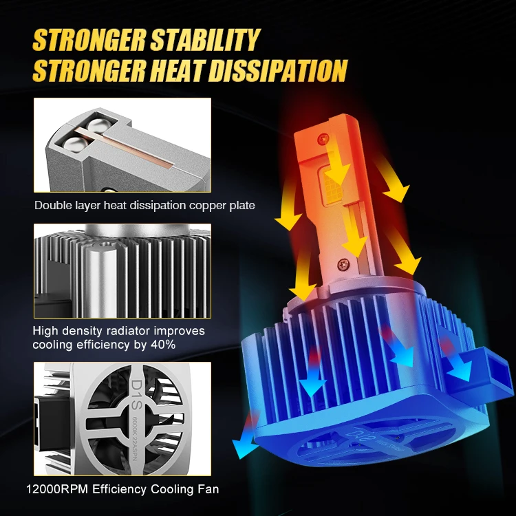 Pаспродажа D3S новая модернизация HID ксеноновая фара D1S D2S D4S D8S D1R D2R D3R D4R D8R D5S Turbo 6000K Plug & Play в одном комплекте 70 Вт лм