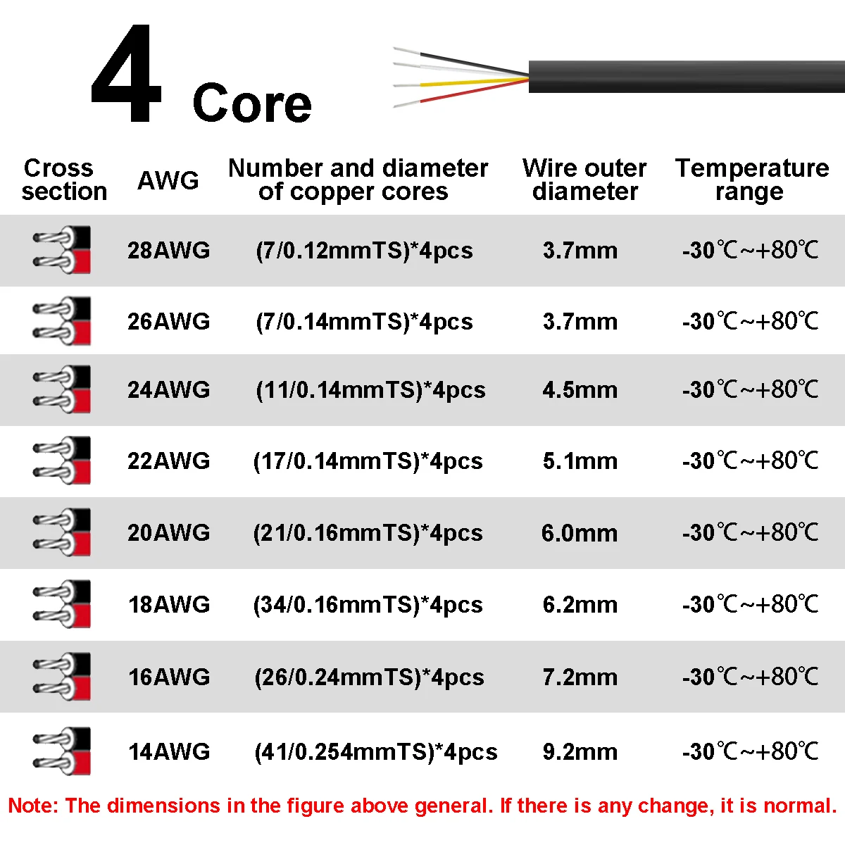 

Электронный аудиокабель с оболочкой, черный 18, 20, 22, 24, 26, 28 AWG, светодиодная лента, автомобильный удлинительный кабель с луженной медной оболочкой
