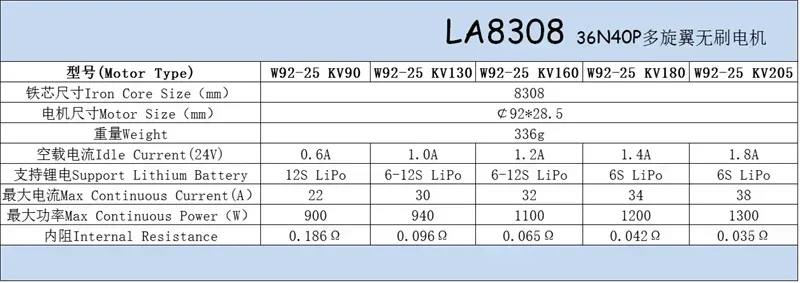 Eaglepower LA8308 Бесщеточный двигатель kv90 KV130 kv160 KV180 KV205 Мощный загрузочный двигатель для большого сельскохозяйственного дрона HLY W9225 (art.: 3920cd00b4e5a) - 3920cd00b4e5a