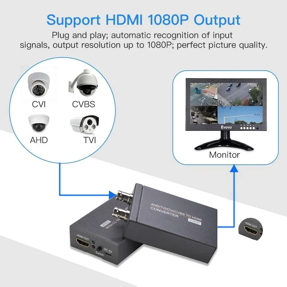 Видеоконвертер AHD/TVI/CVI/CVBS в HDMI адаптер дисплея 720P/1080P 60 Гц Full HD для сигнала