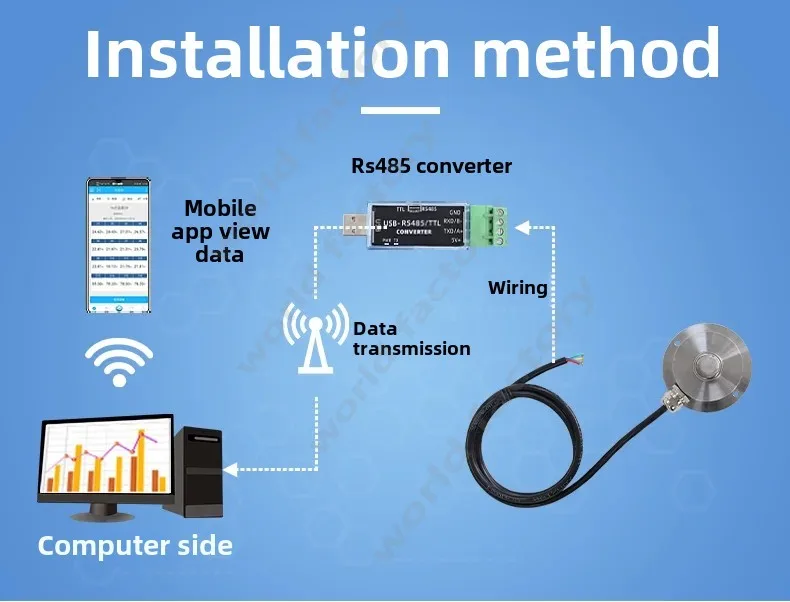 SM9571 Датчик дыма промышленного класса RS485 Передатчик тока и напряжения