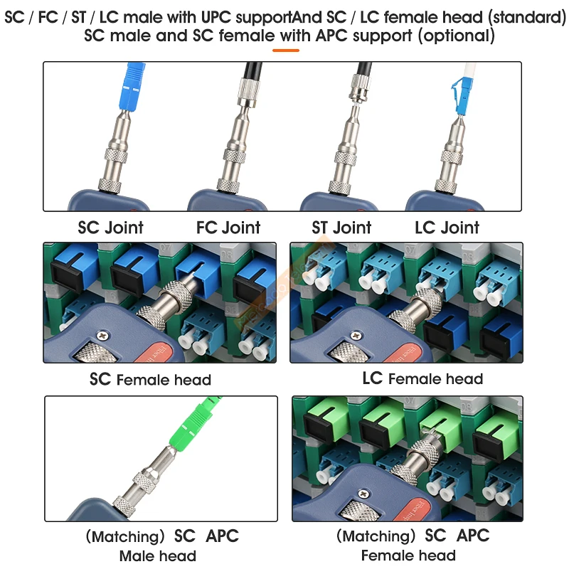 Совместимость со стандартным оптоволоконным контролем фотографического экрана
