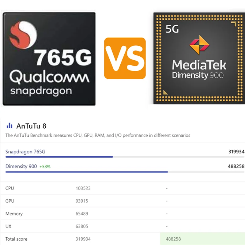World Premier OnePlus Nord CE 2 5G MediaTek Dimensity 900 Chipset 65W SuperVOOC Fast Charging 64MP Triple Camera