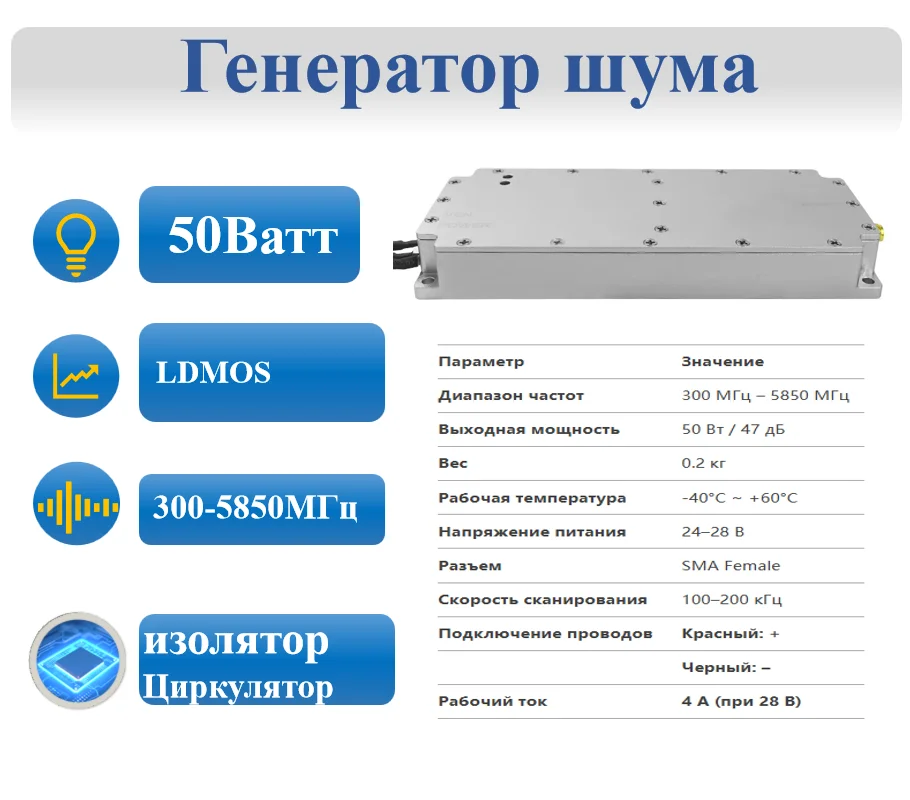 Фото 50 Вт 5650-5850 МГц 5150-5250 МГц 5725-5850 МГц 5150-5350 МГц 5000-5200 МГц 5200-5400 МГц 5400-5600 МГц 5600-5800 МГц 5800-6000 МГц №3