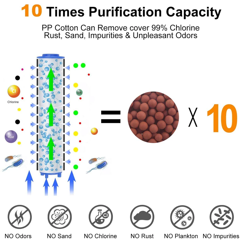 Душевая лейка с турбонаддувом и двойным пропеллером |