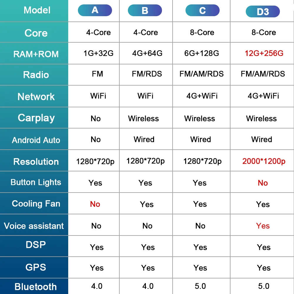 Мультимедийный плеер Bluetooth Carplay для Toyota Auris E150 2006-2012 с Wi-Fi Android OS GPS Navi 2 5D экран
