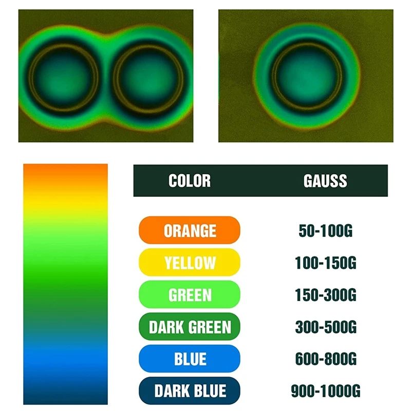 Магнитная наблюдательная пленка 4X4 дюйма статическое поле магнитный флюс