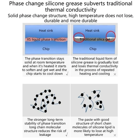 Honeywell PTM7950 Теплопроводная паста для CPU и GPU