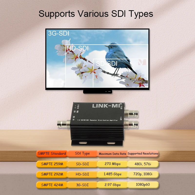 Фото Репитеры SD/HD-SDI/3G-SDI, усилители SDI, 1 вход, 2 выхода, 1694A, с функцией ре-клокинга, для систем безопасности и видеонаблюдения №5