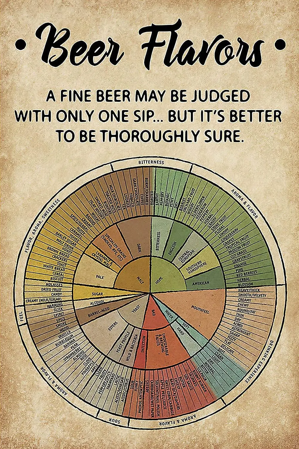 Металлические плакаты JIUFOTK со вкусом пива знания о пиве табличка для клуба гаража