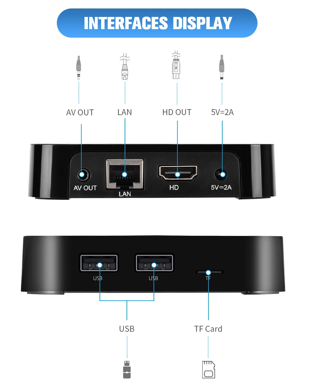 2 Гб 16 Amlogic S905W2 4K HD 4G Wifi медиаплеер HDR Global Smart Android 11 ТВ-приставка GTmedia G2 PLUS - купить по