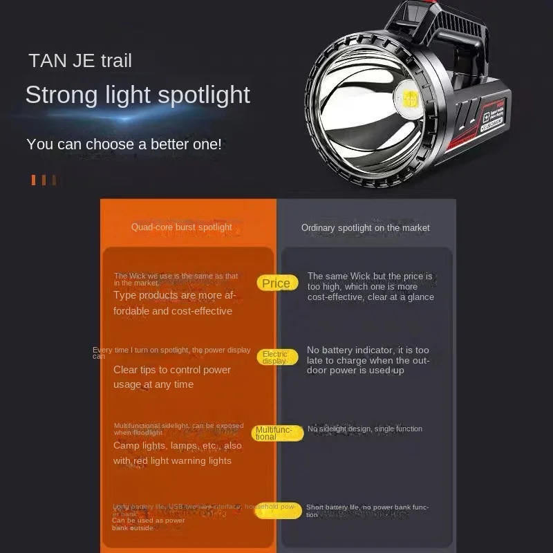 Цена Сильный фонарь, уличный фонарь для работы, кемпинга, перезаряжаемый фонарь на солнечной батарее, бытовой аварийный светодиодный боковой фо...