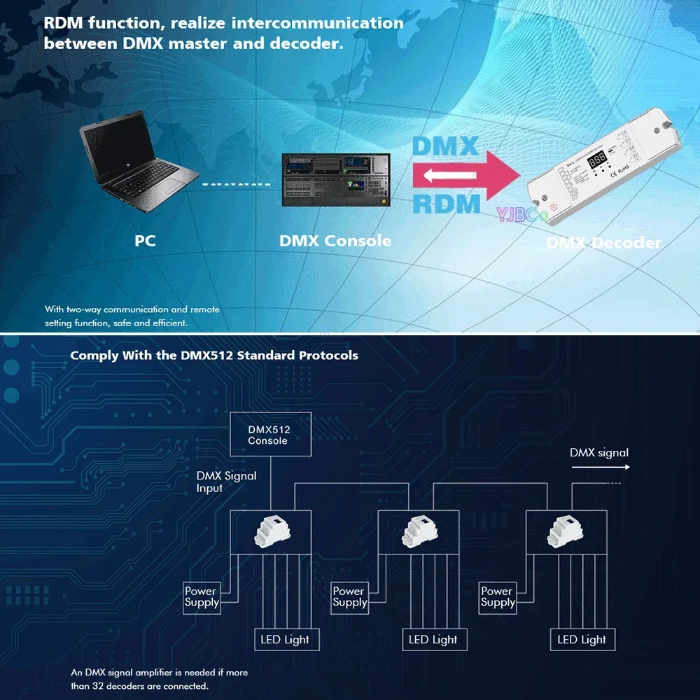 Skydance D4 Din-рейка 4-канальный DMX512 декодирование 12 В-24 В 20 5 А диммер сигнала RDM DMX для