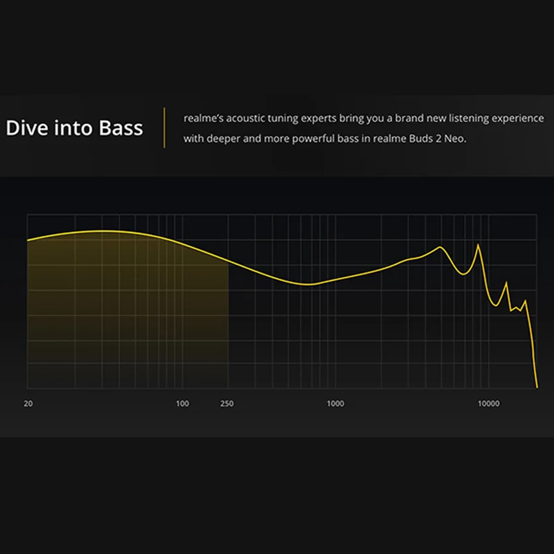 Глобальная версия Realme Buds 2 Neo Wired-3.5mm наушники с микрофоном Earbus Проводная Магнитная