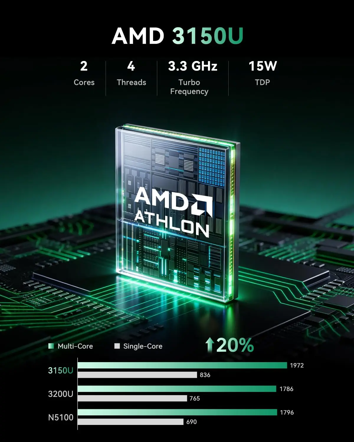 Фото Мини-ПК ACEMAGIC на базе AMD 3150U (2 ядра/4 потока, до 3.3 ГГц), 8 ГБ DDR4, 256 ГБ SSD, Windows 11 Pro, с двумя выходами 4K HDMI+DP, компактный настольный компьютер №3
