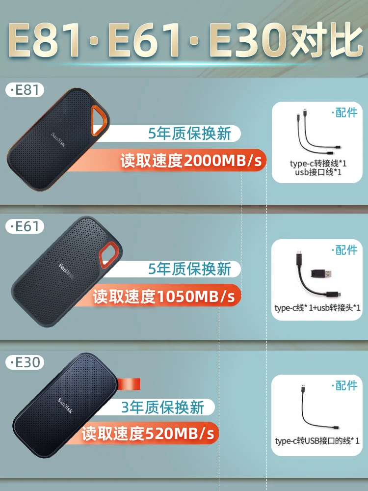 Портативный твердотельный накопитель 4t E81 внешний высокоскоростной прочный