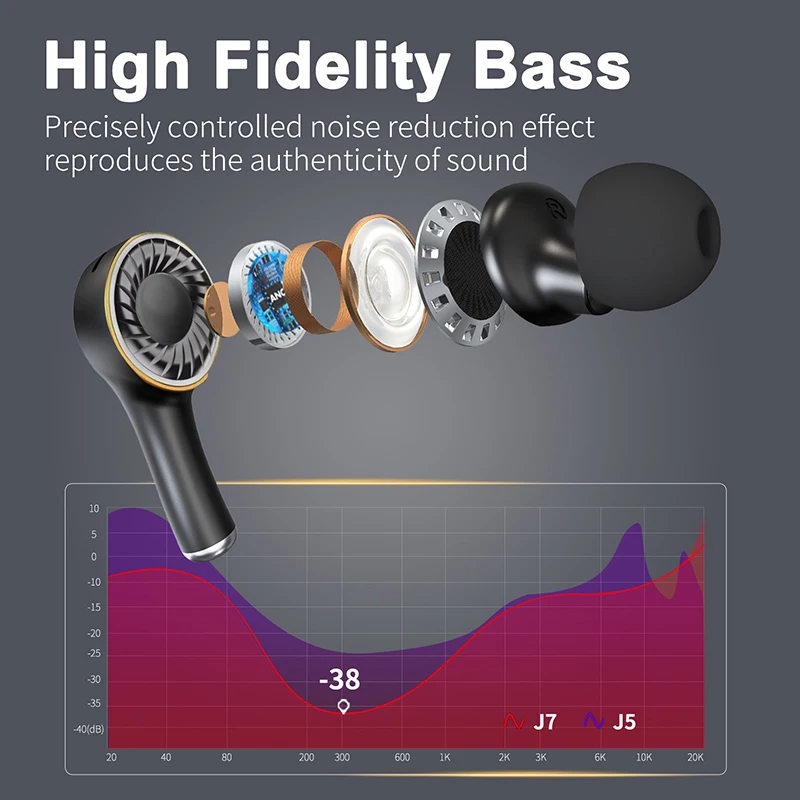 Беспроводные наушники ANC/ENC Bluetooth с сенсорным управлением новинка 2022 HIFI Sound J7
