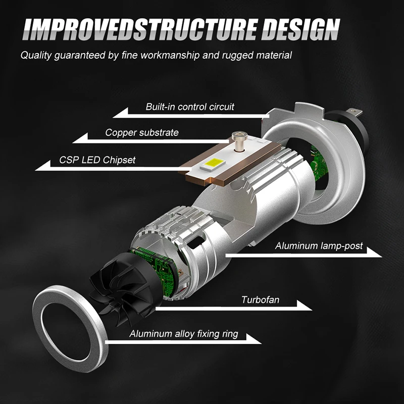 Мини турбо H7 светодиодная автомобильная лампа Автомобильные противотуманные