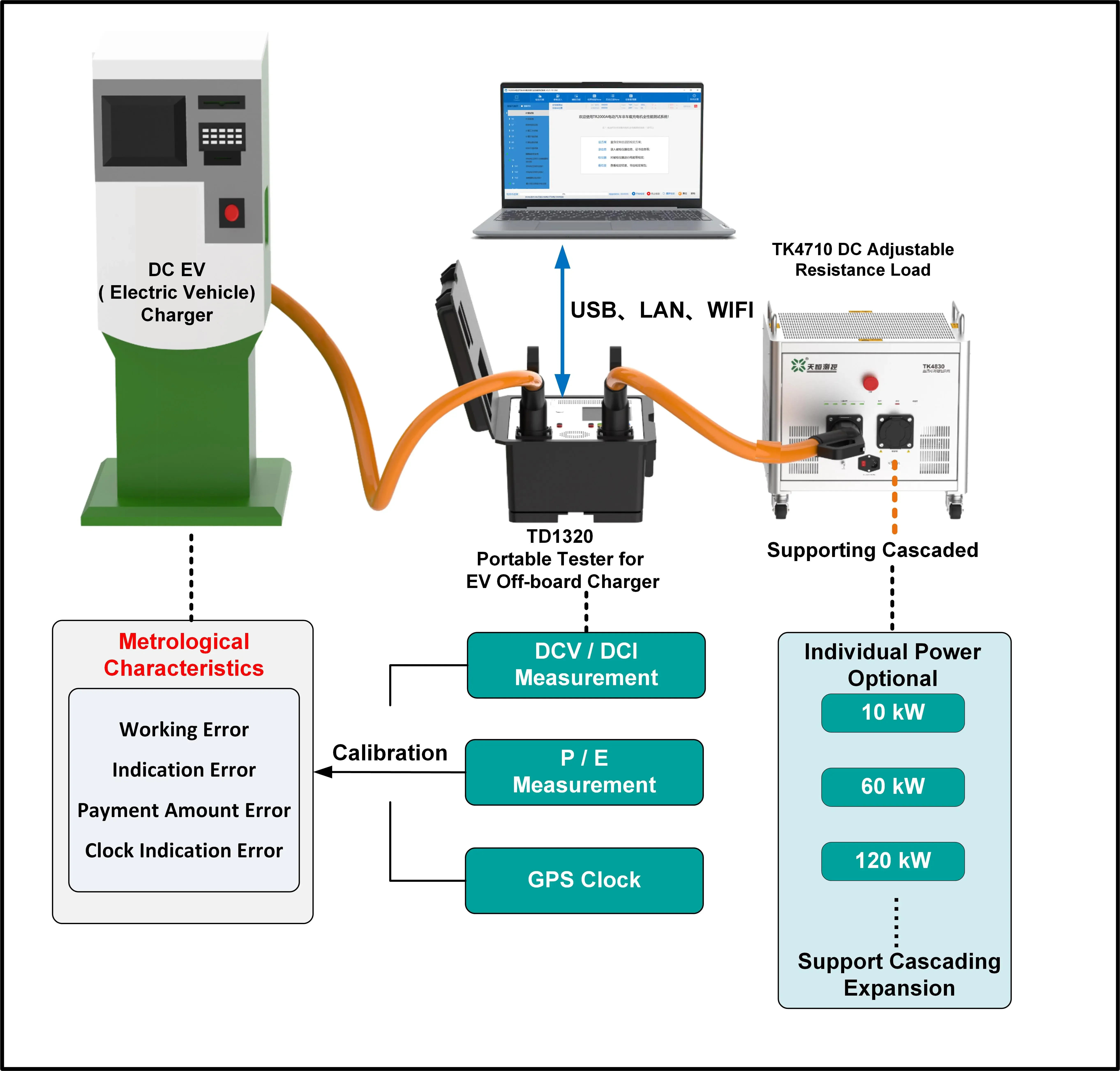 Мини-тестер зарядного устройства TUNKIA TD1320 1150 в а