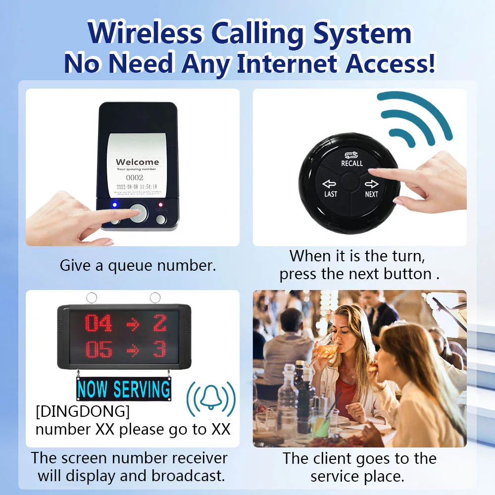 Система для управления очередью пейджера система номерными картами и билетов