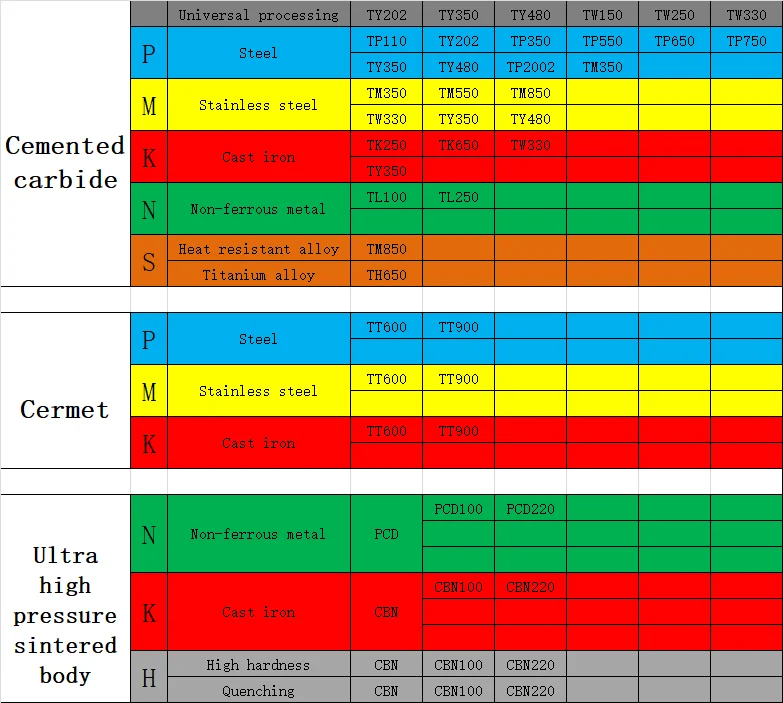 U-образное сверло C20- 2D 3D 4D 10 5 11 12 вставное малого диаметра быстрое для SPMT SPMT040204