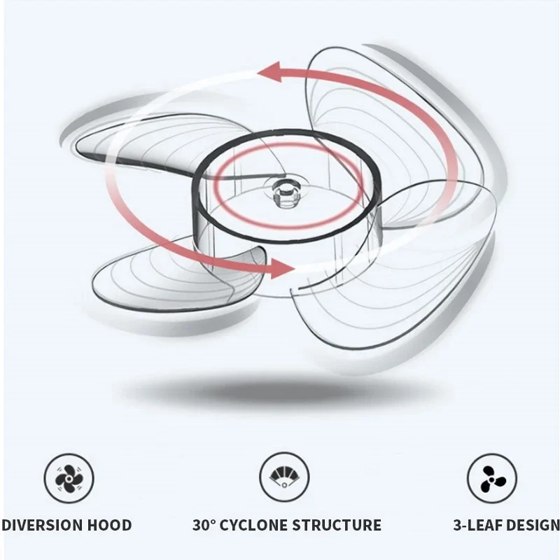 Ручной перезаряжаемый вентилятор с USB бесшумный тремя скоростями и регулируемым
