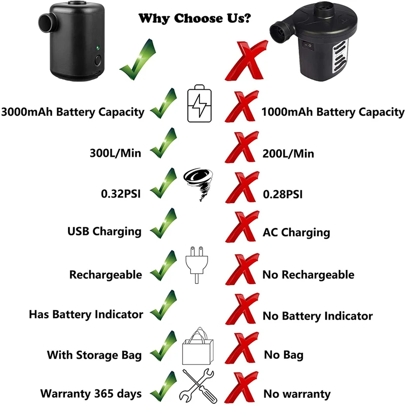 Уличный Портативный электрический воздушный насос для матраса коврика