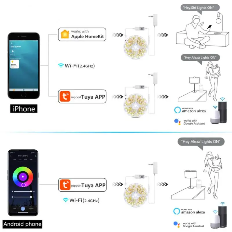 Светодиодная лента RGBW RGBWW регулятор освесветильник для умного дома работает с Alexa