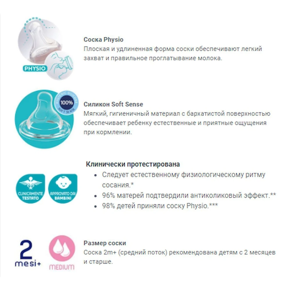 Бутылочка для кормления Chicco Well-Being 2мес.+ с силиконовой соской средний поток РР