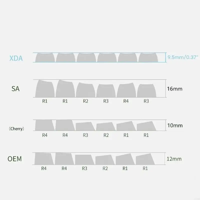 Клюки G8DB 125pcs Cartoon лягушка xda Полное установка набор клавиш
