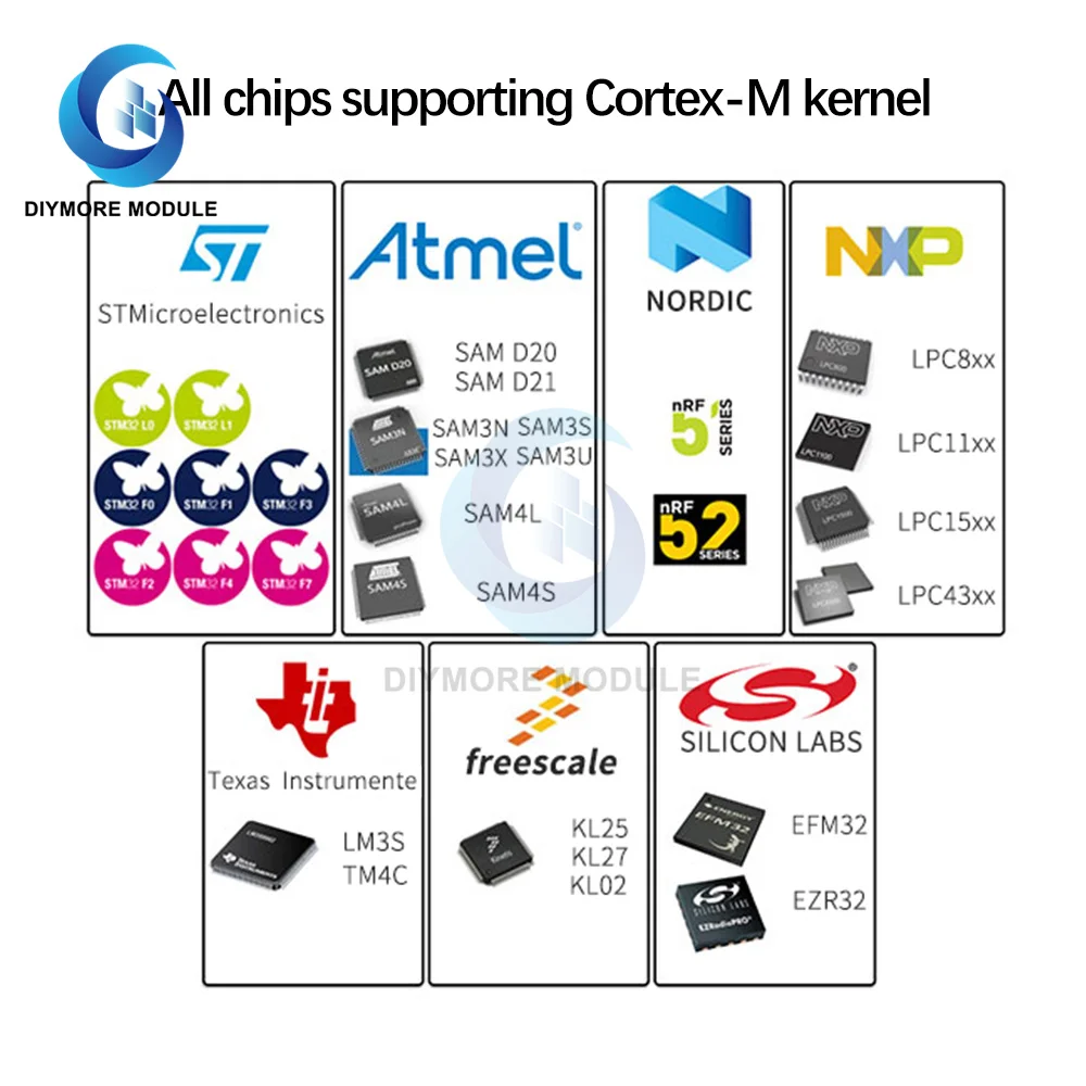 STM32 Development Board DAP Downloader Emulator Module CMSIS Debugger Keil SWD/Serial Port images - 6