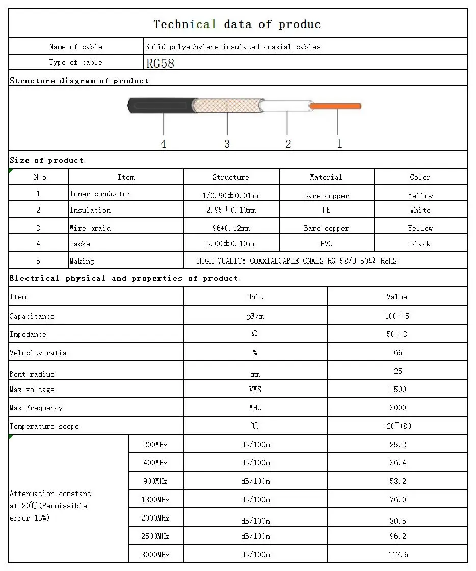 1 шт. Q9 BNC-N RG58 кабель L16 N папа/гнездо к BNC папа под прямым углом 90 ° Перемычка RG-58 50 Ом