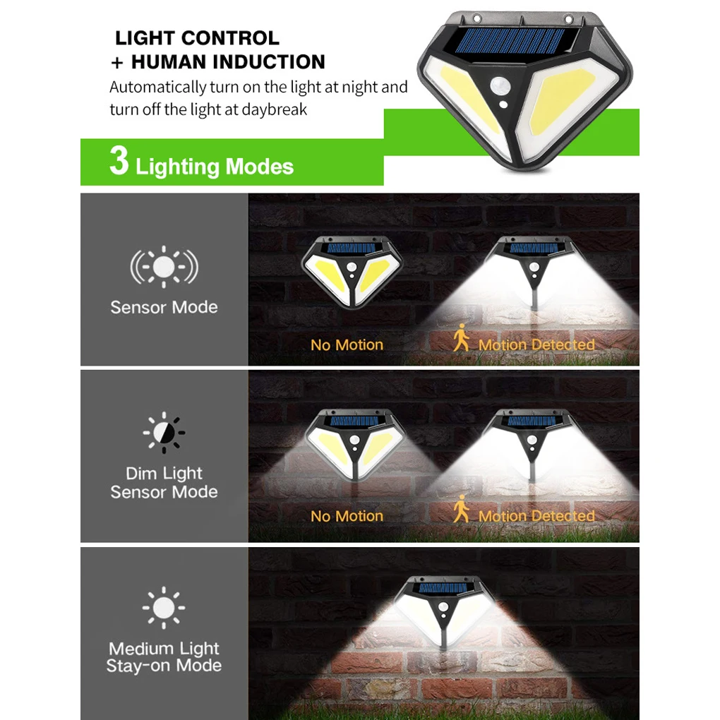 

Solar LED Light Scene Layout Household Outdoor Wall Lamp Accessories