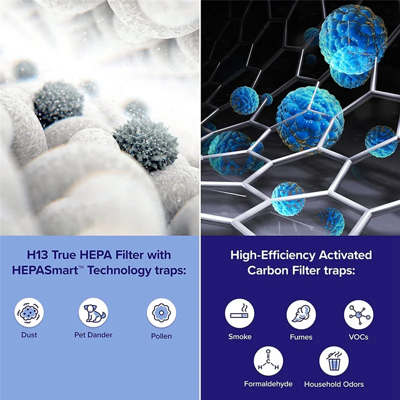 Hepa-фильтр для сменного фильтра очистителя воздуха LEVOIT Core 600S-RF 2 упаковки