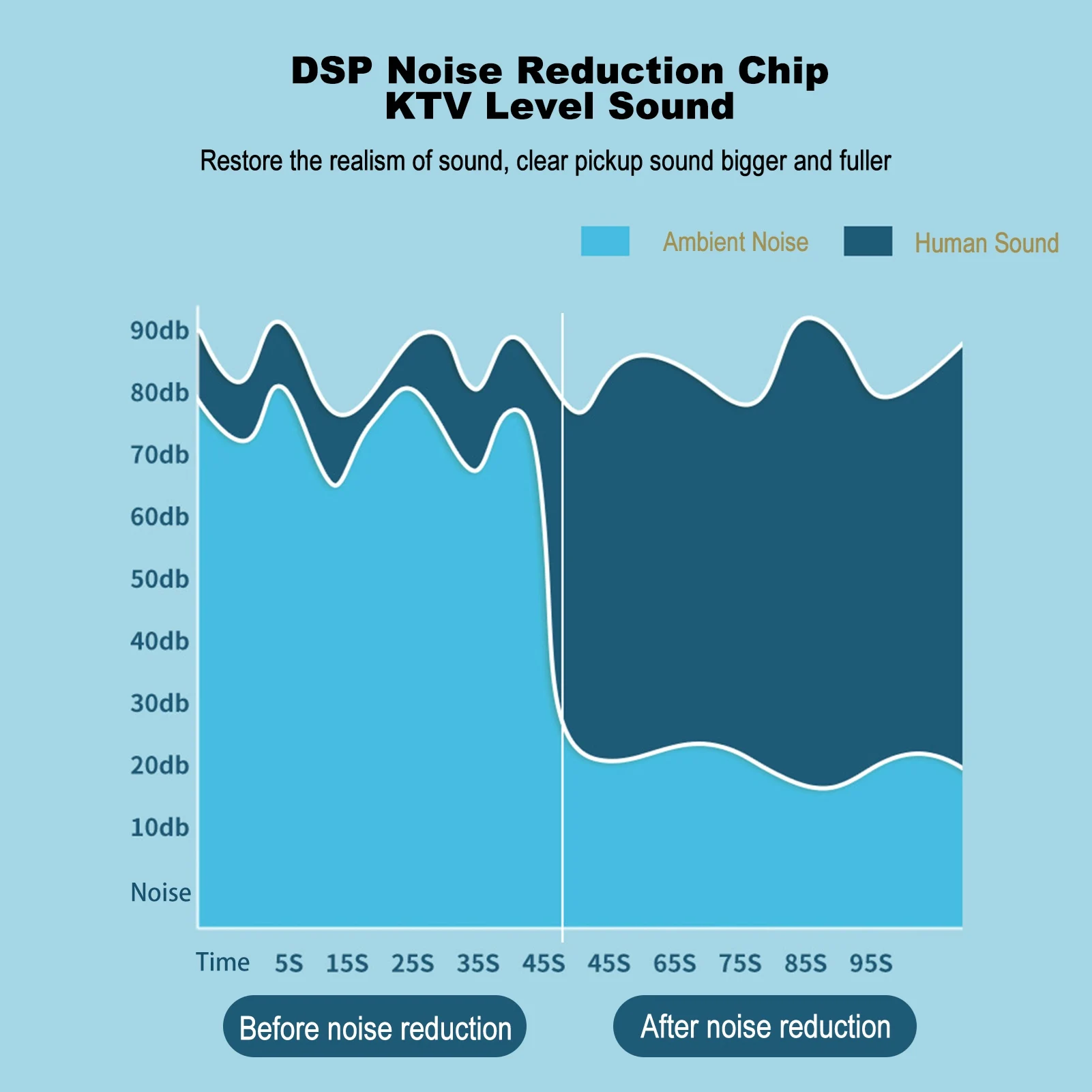 Караоке-машина с беспроводным микрофоном Портативная для взрослых и детей