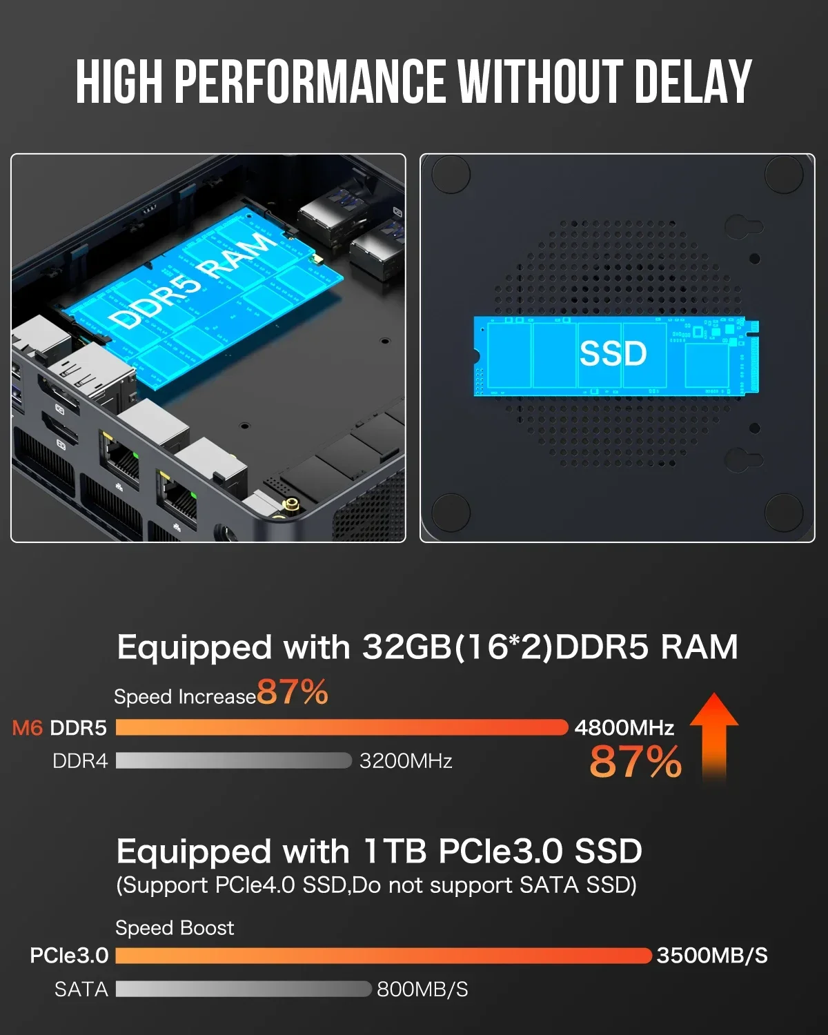 --GMKtec M6 AMD R5 6600H Игровой мини-ПК 6-ядерный 12-поточный 32 ГБ DDR5 1 ТБ SSD Компьютерный ПК